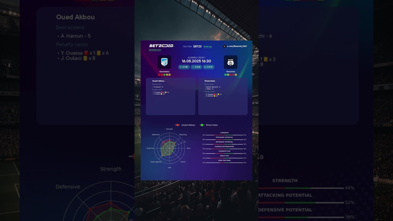 Oued Akbou vs Khenchela Match Preview | Algeria Ligue 1