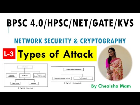 L-3 || Types of Attack || Active Attack vs Passive Attack || Network Security and Cryptography