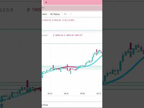 #Tradingview #Ssl #Hybrid Indicator