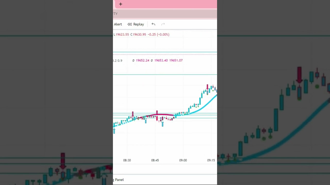 TradingView SSL Hybrid Indicator
