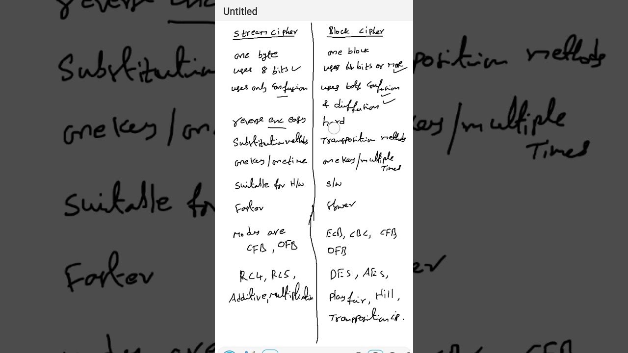 Stream Cipher vs Block Cipher: Key Differences Explained 🔐