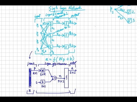 NND3 | Single Layer Neural Network | Perceptron Basics Explained