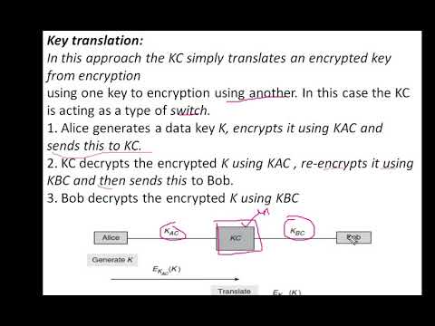 key Establishment and key storage