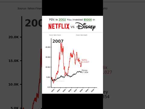💴What If You Invested $5,000 in NETFLIX and DISNEY? #linechart #datavisualization