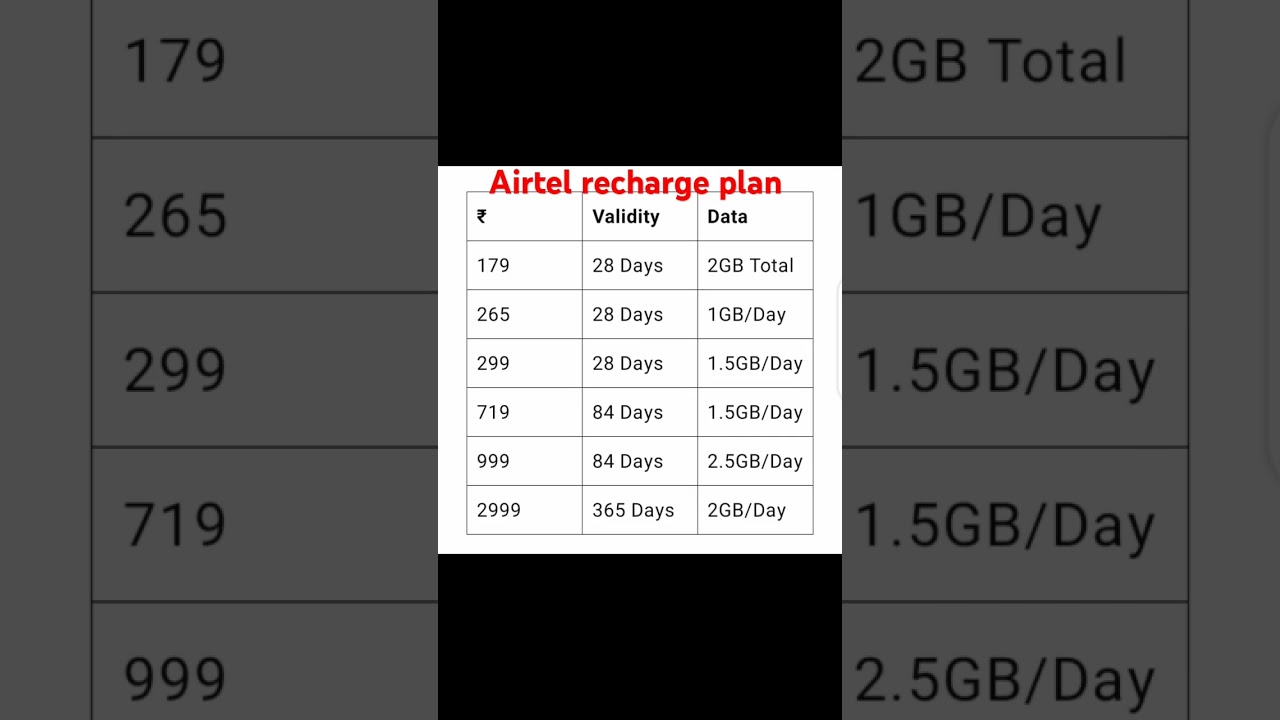 Airtel Recharge Plans 2025: Top 6 Offers 📱