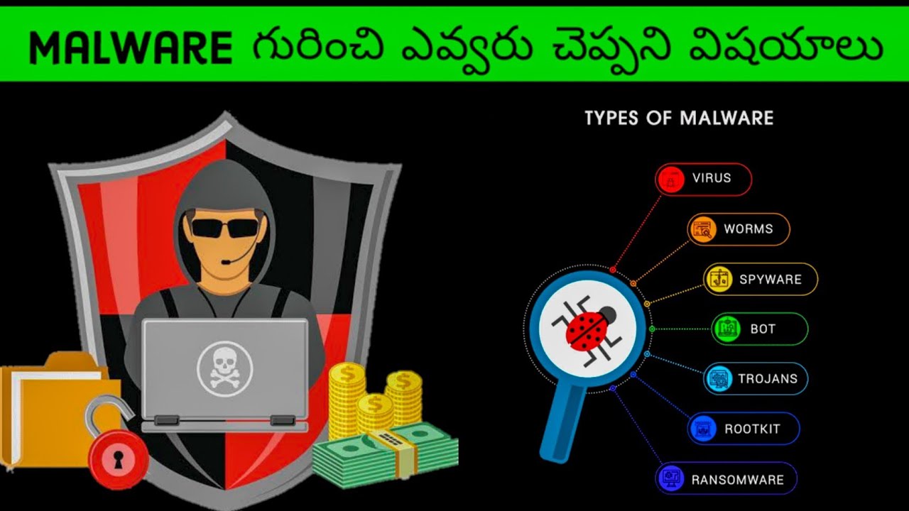 What Is Malware? | Virus, Trojan, Worms Explained in Telugu 🛡️