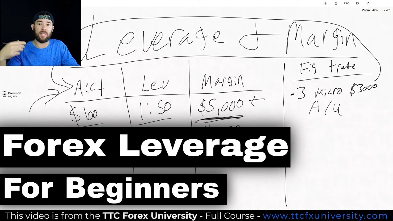 Forex Leverage Explained Simply π