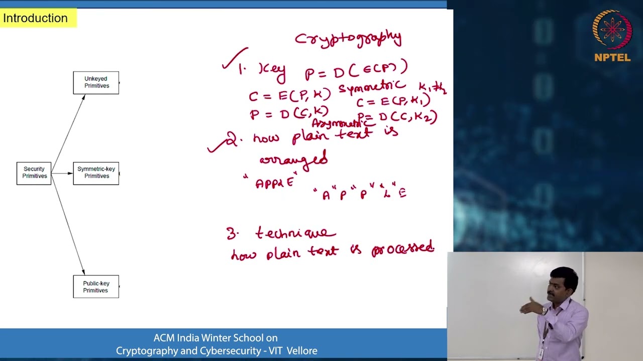 Master Classical Ciphers: Part 1 🗝️ - Dr. Aswani Kumar Cherukuri