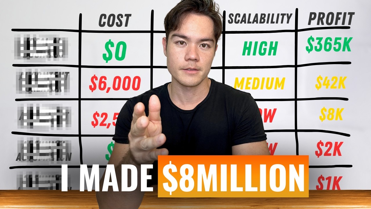 5 Best Digital Products to Sell in 2026 (These Made Me a Millionaire)