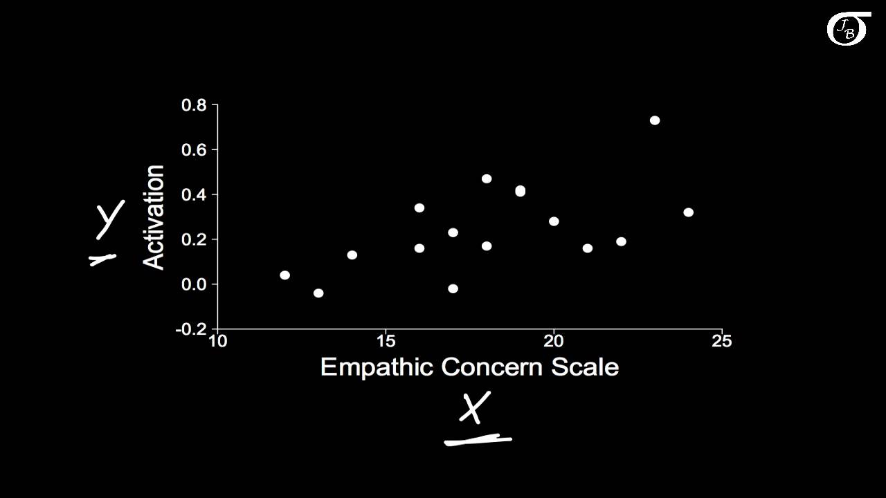 Learn the Basics of Simple Linear Regression 📊