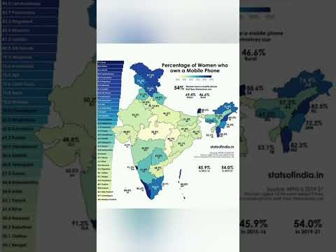 Percentage of Women Who Own a Mobile Phone in India | Statewise Map Data 2024#IndiaMap