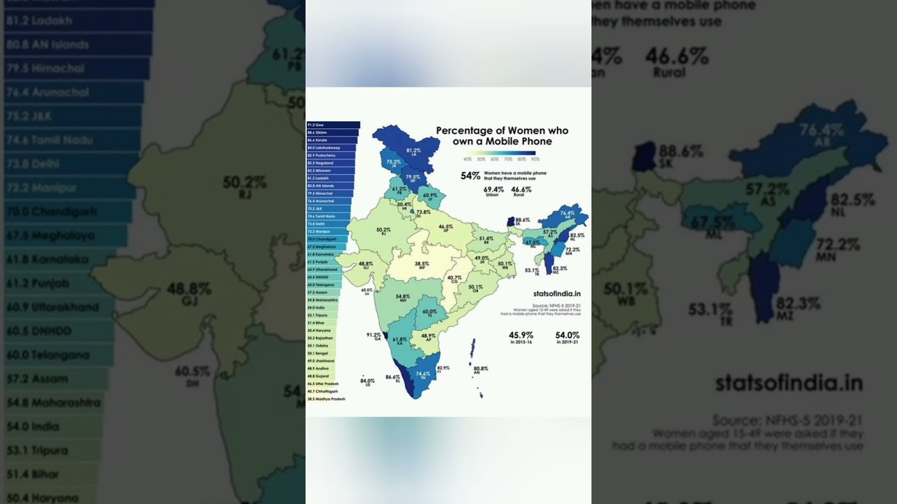 2024 Statewise Map: Women's Mobile Phone Ownership in India 📱