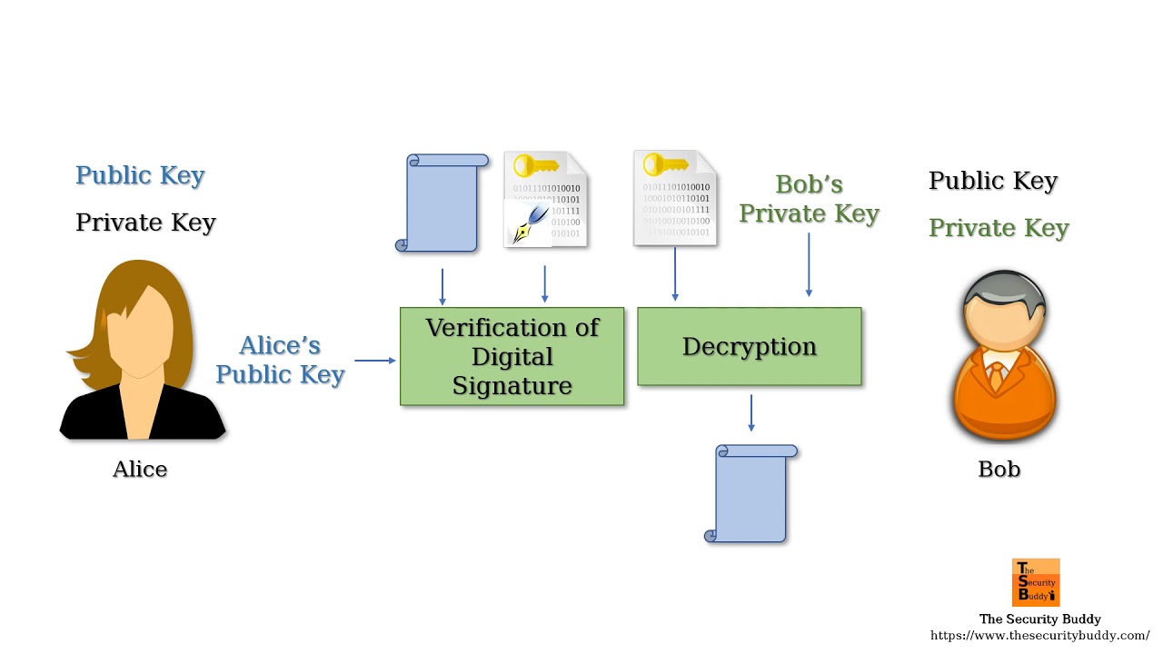 Understanding Non-Repudiation in Cybersecurity 🔐