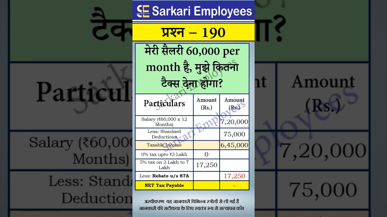 190 Income Tax Calculation on Salary for 2024-25 💰
