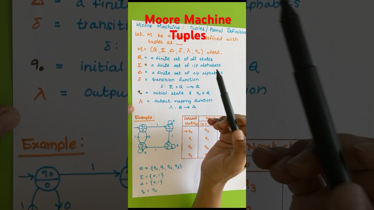 Moore Machine Tuples: Automata Output Definition