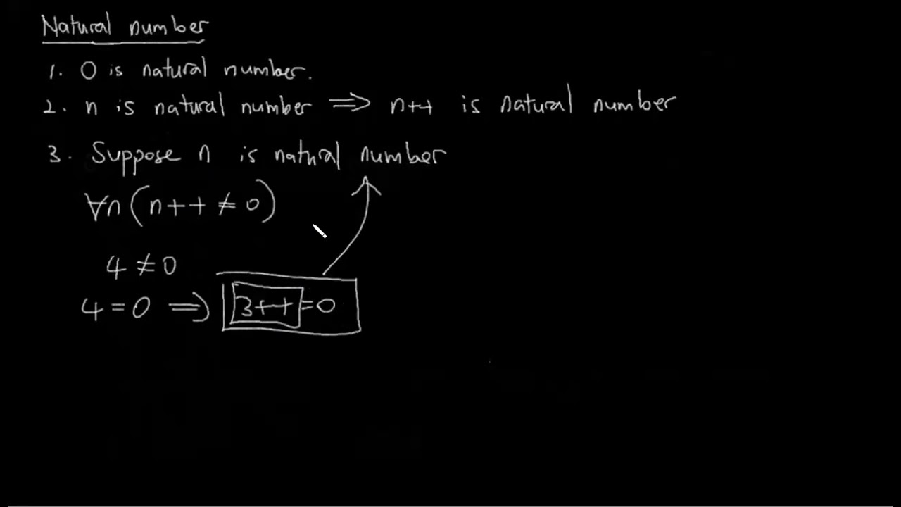 Understanding the Natural Number System: An Introduction to Peano Axioms 📚