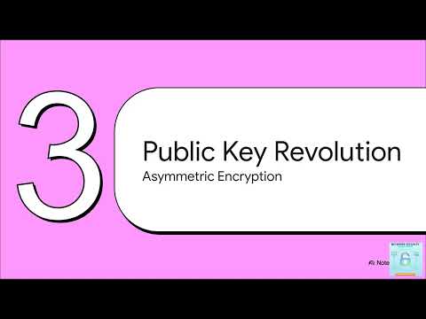 Computer Security Basics: Attacks, Services, & Mechanisms #AI #NLP #Tech #Podcast #Learning