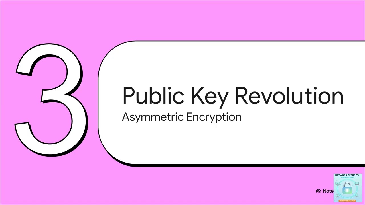 Computer Security 101: Key Attacks, Services & Defense Mechanisms 🔐