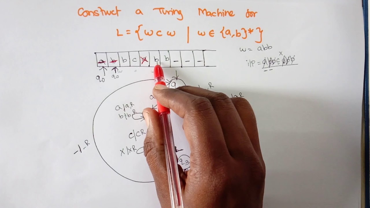 Turing Machine Example for Language L={WcW/W=(a+b)*} | Deeba Kannan's Lecture 49