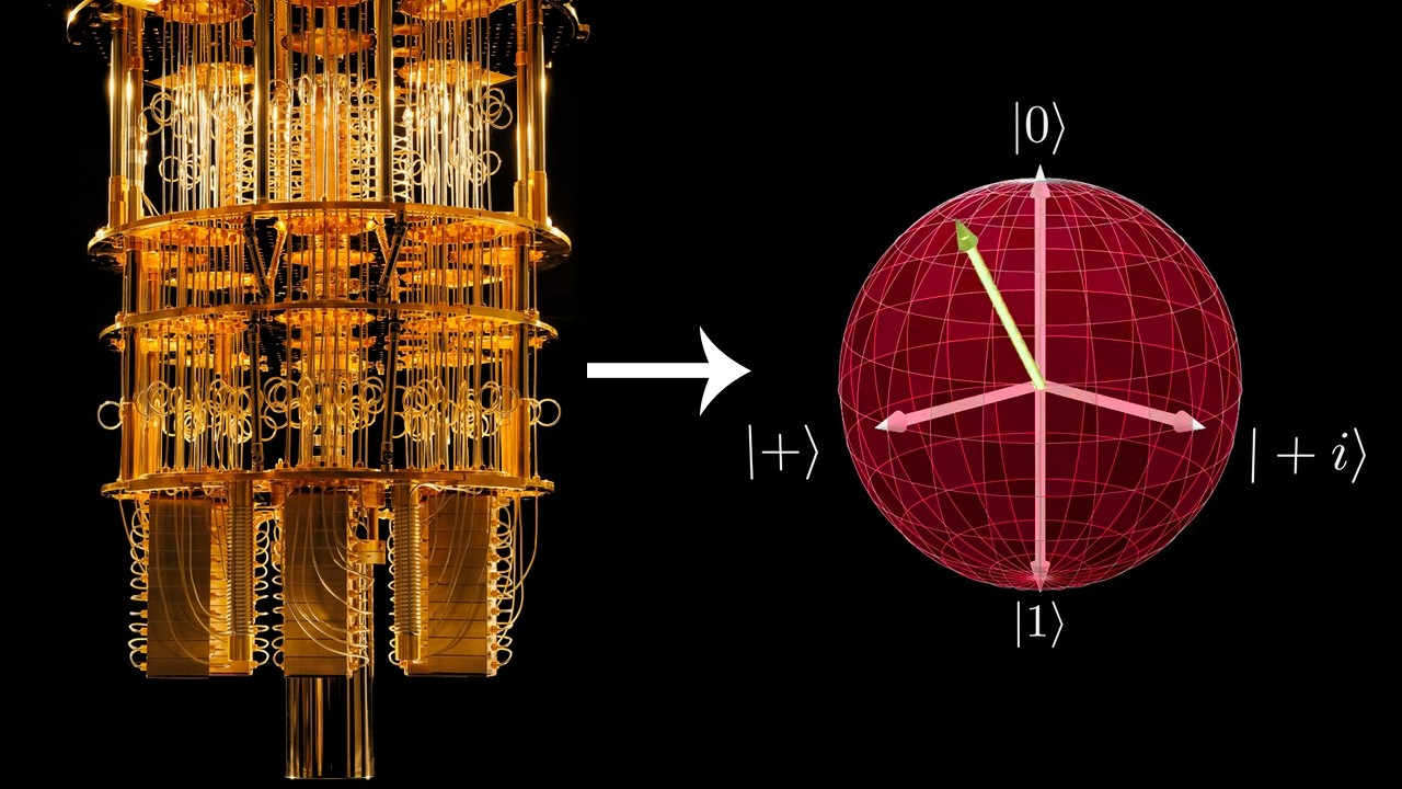 Quantum Computers Explained Visually: Unlock the Future of Tech π