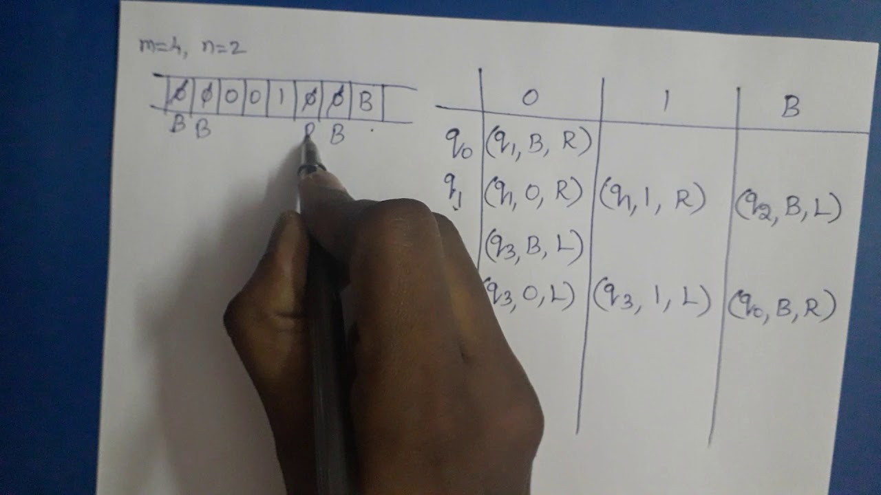 Mastering Turing Machines: Solve the Subtraction Problem with Ease 🧠