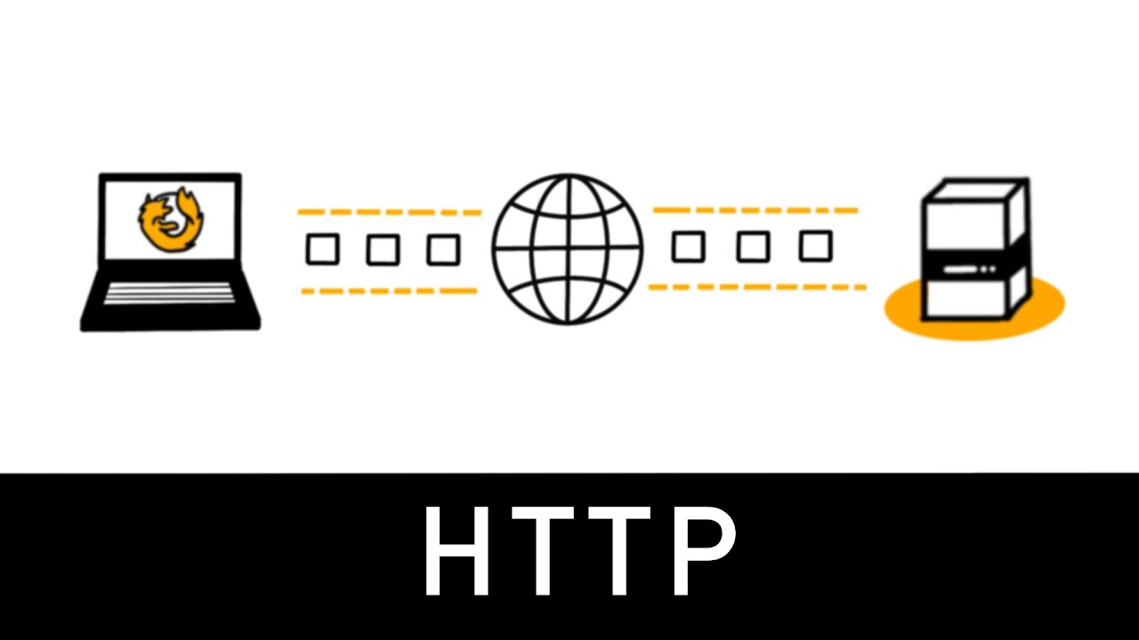 HTTP Explained in 3 minutes