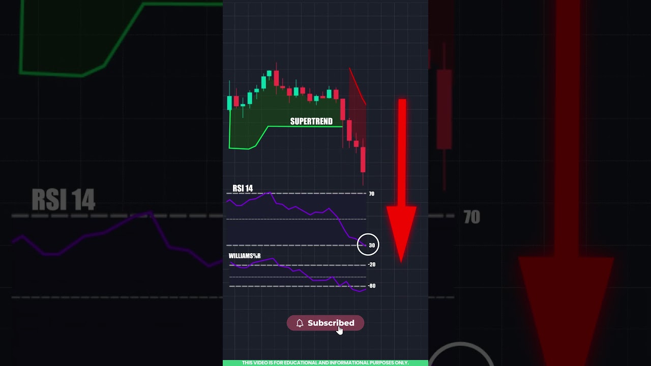 RSI Trading Strategy & Intraday Setup in Tamil 📈