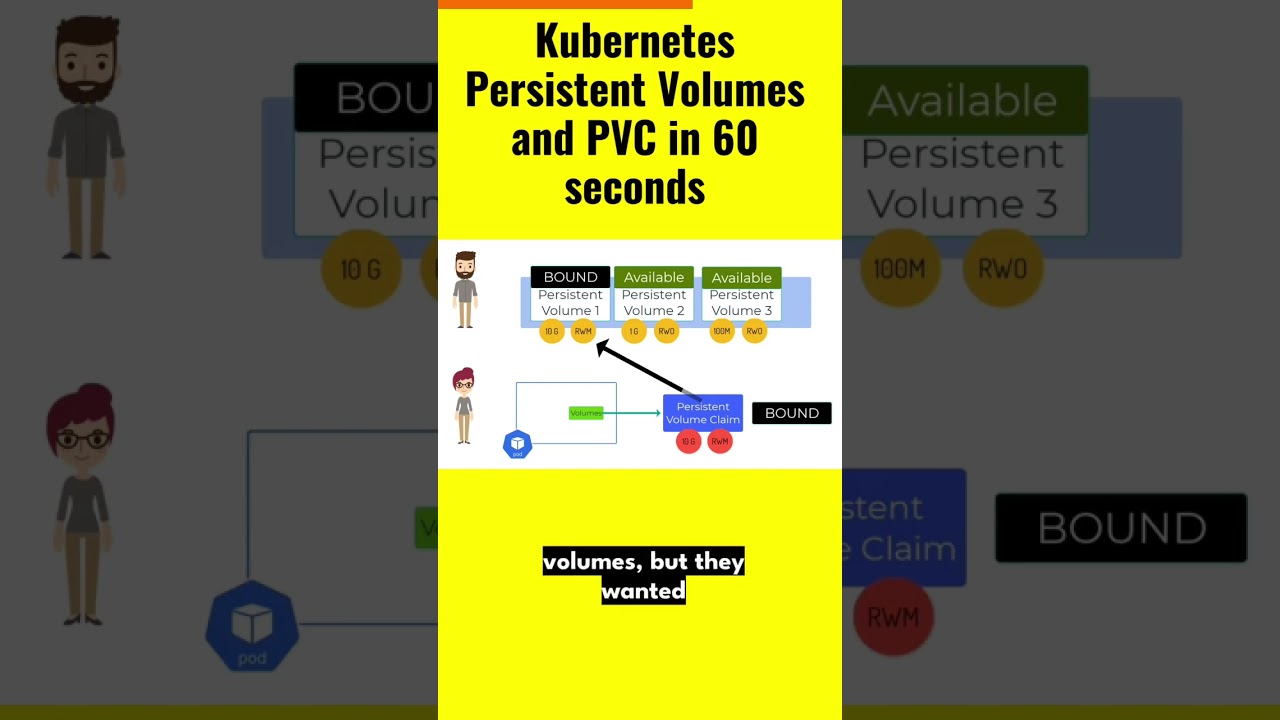 Kubernetes Volumes Explained in 60 Seconds