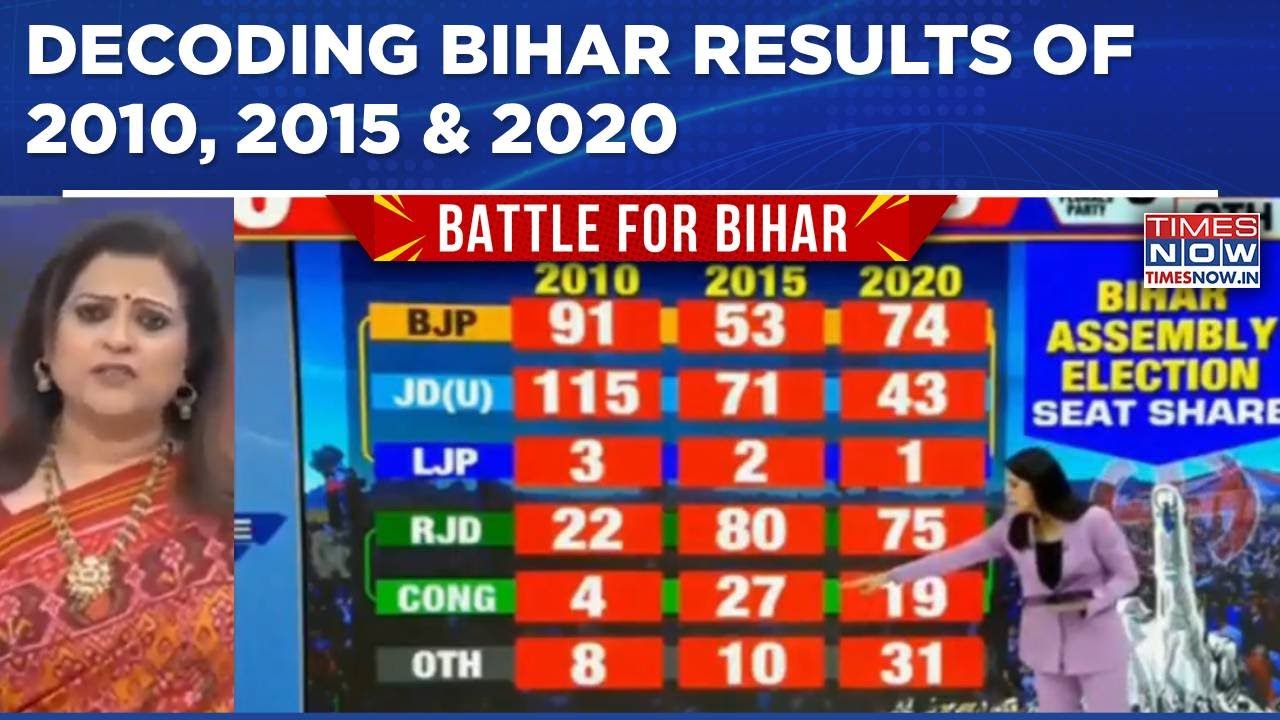 Navika Kumar Analyzes Bihar Election Results ๐