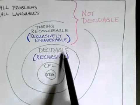 Lecture 26/65: The Church-Turing Thesis