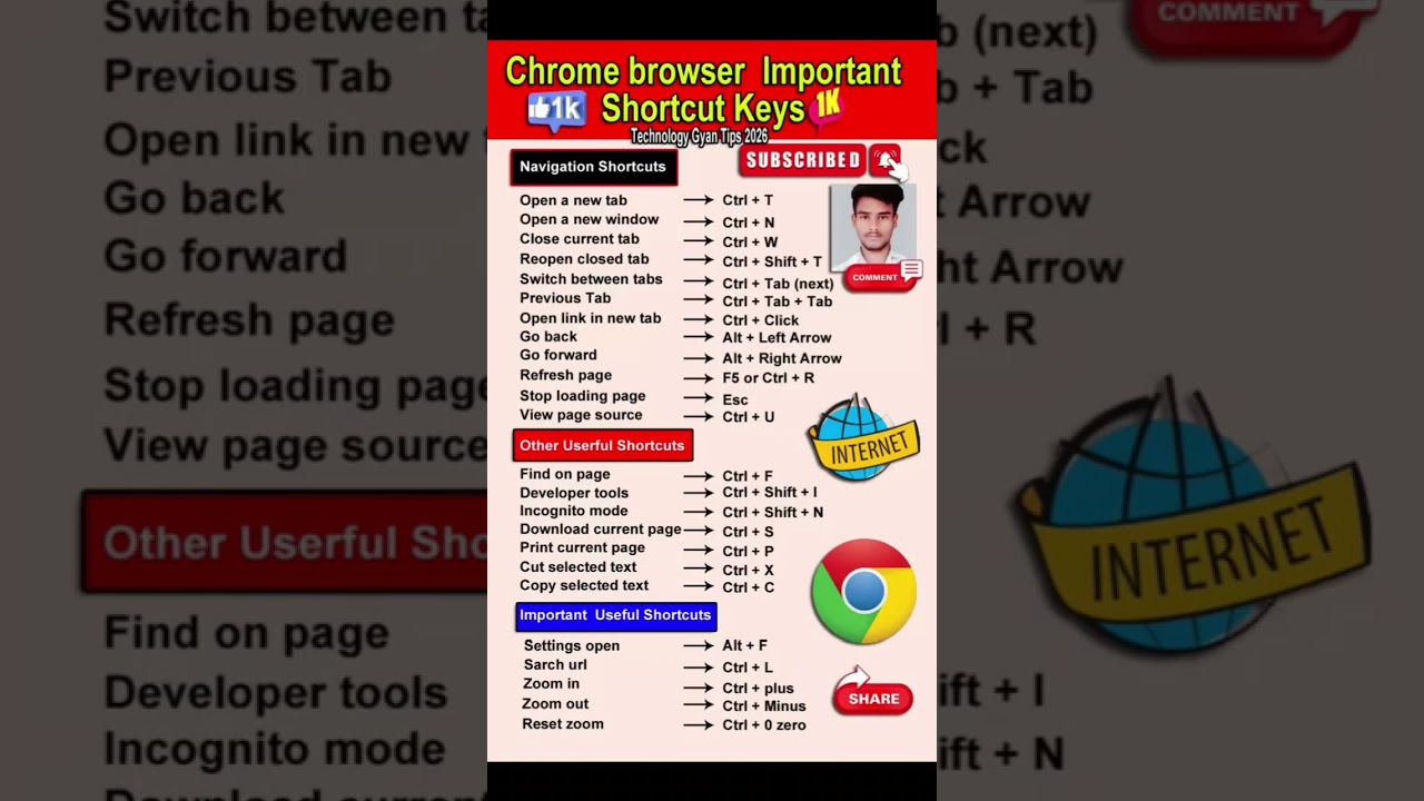 Chrome Shortcut Keys You Must Know π