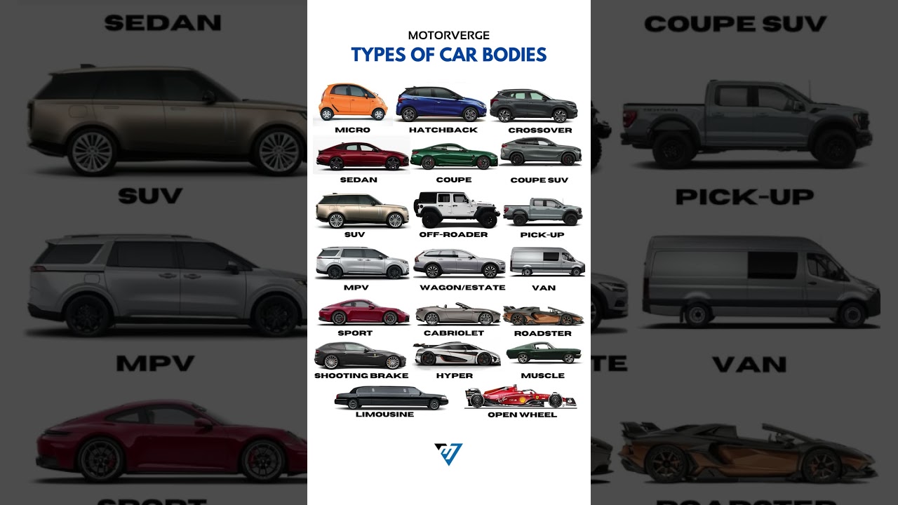 All types of Cars π€― ? #cars #suvs #carbodystyle #hatchback #sedan #coupe #coupesuv #offroader