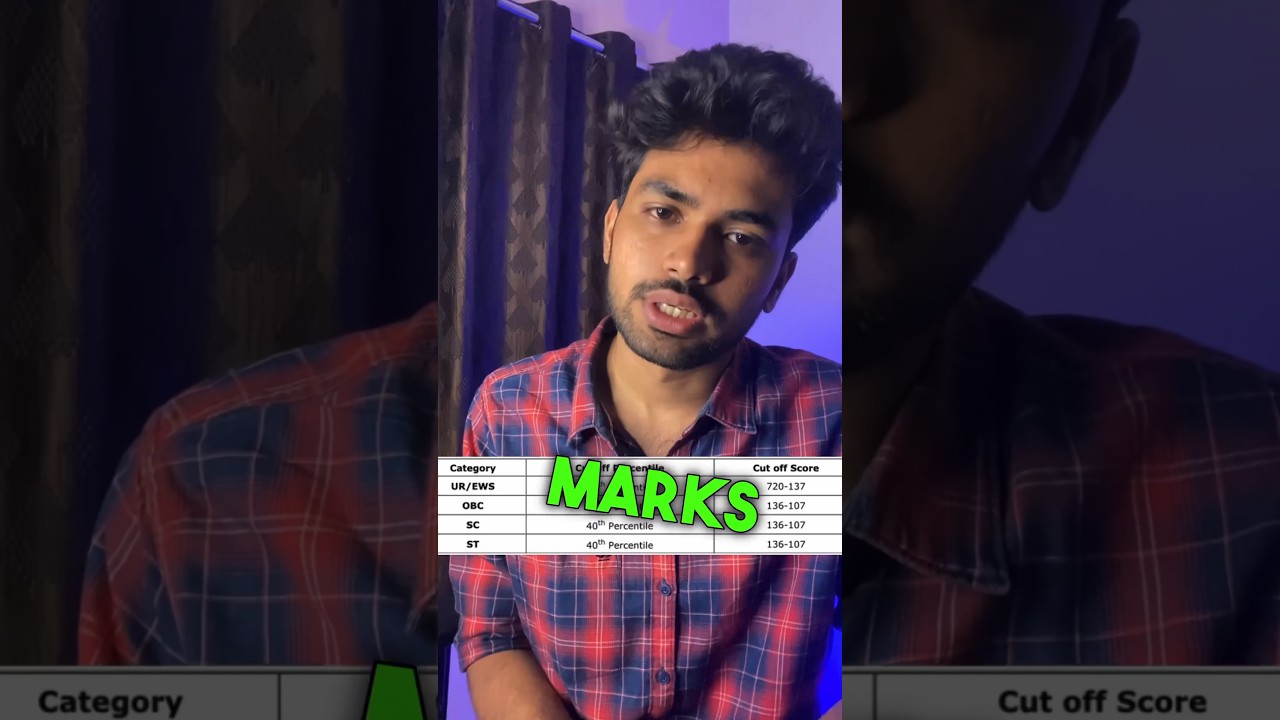 NEET 2024: Category-Wise Minimum Marks & Eligibility Criteria π₯