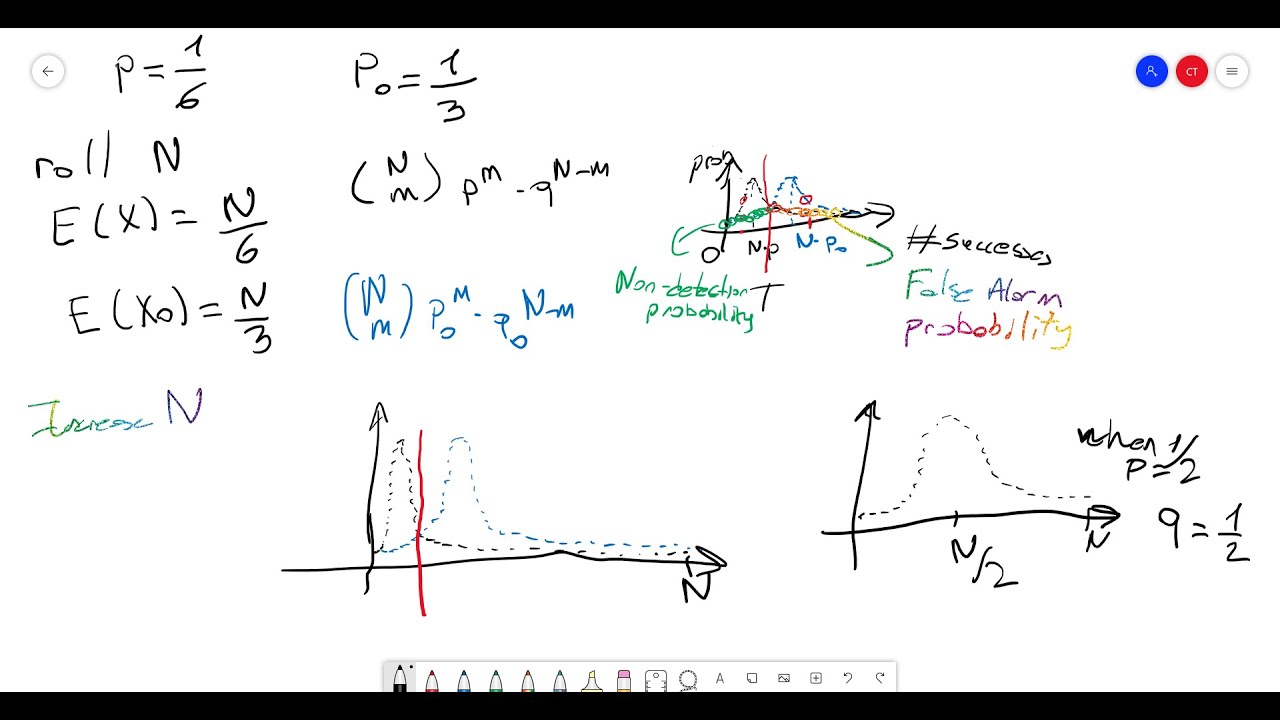Cryptanalysis 6.6: Understanding False Alarms & Non-Detection Risks 🔍
