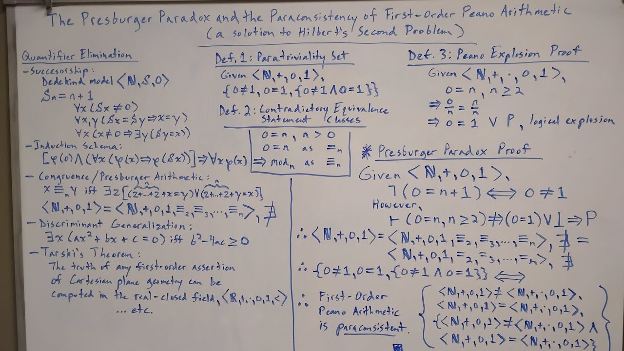 Solving Hilbert's Second Problem with Presburger Paradox