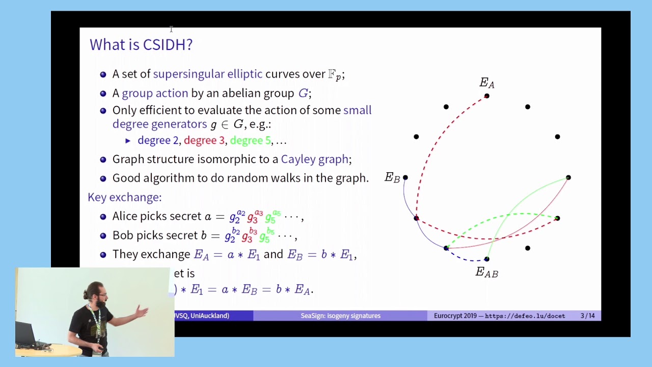SeaSign: Efficient Compact Signatures Using Isogeny-Based Class Group Actions 🌊