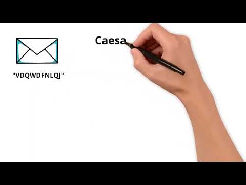 Introduction to Cryptanalysis: Basic Concepts and Techniques