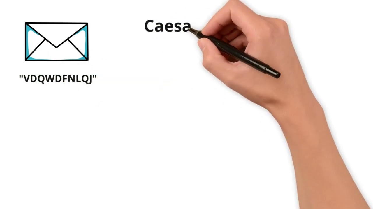 Cryptanalysis 101: Unlocking Secrets Without the Key 🔓