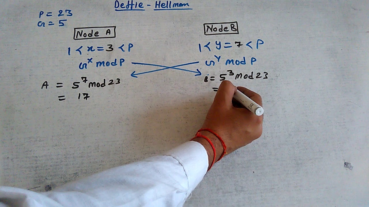 Deffie-Hellman Key Exchange: Simplified Explanation in Hindi 🔐