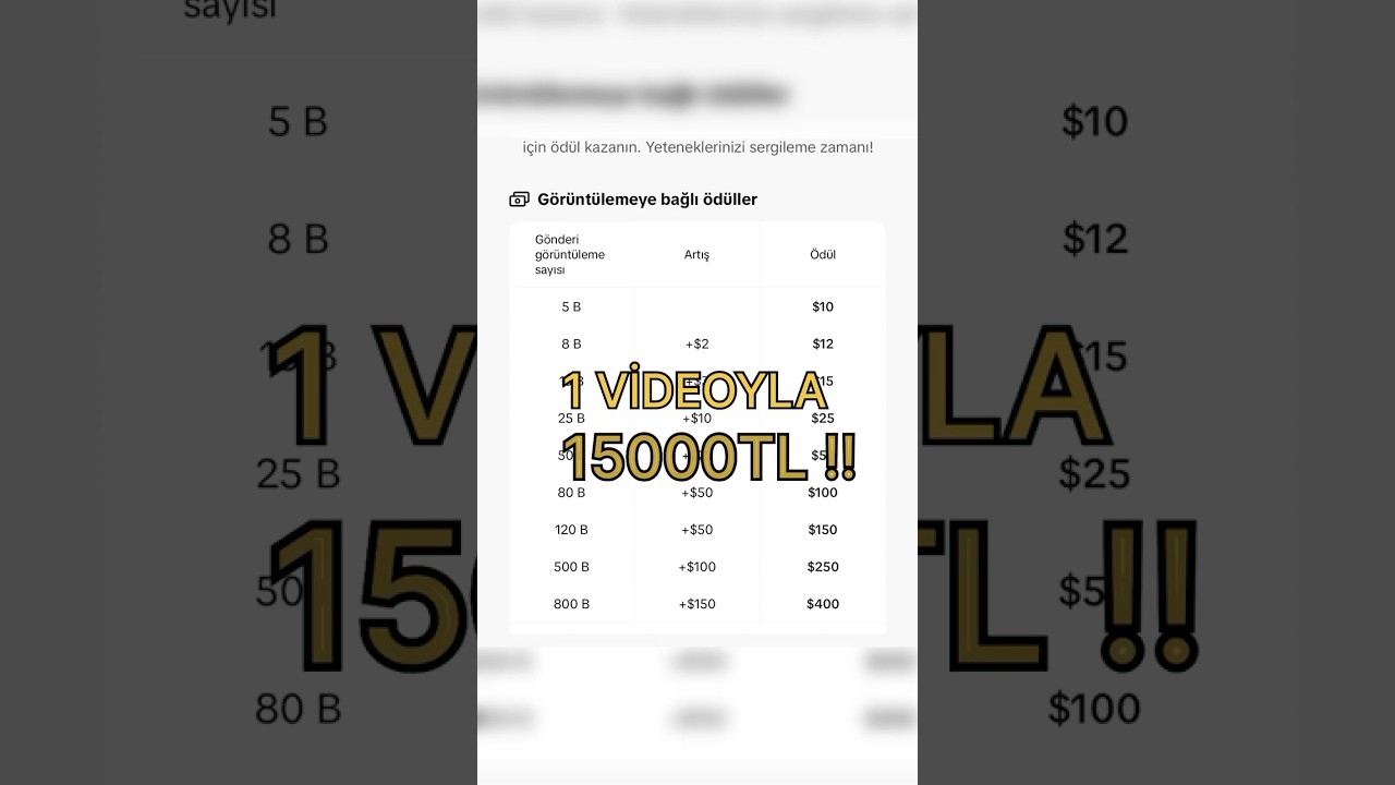 TikTok'ta 1 Video ile 15.000 TL Kazanma Yolu!