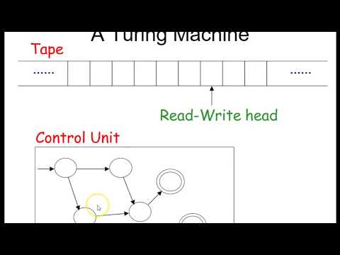 An Introduction to Turing Machine.