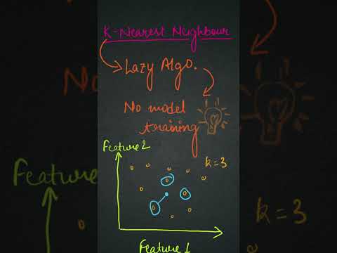 KNN Algorithm Explained in 2 Minutes | Machine Learning for Beginners