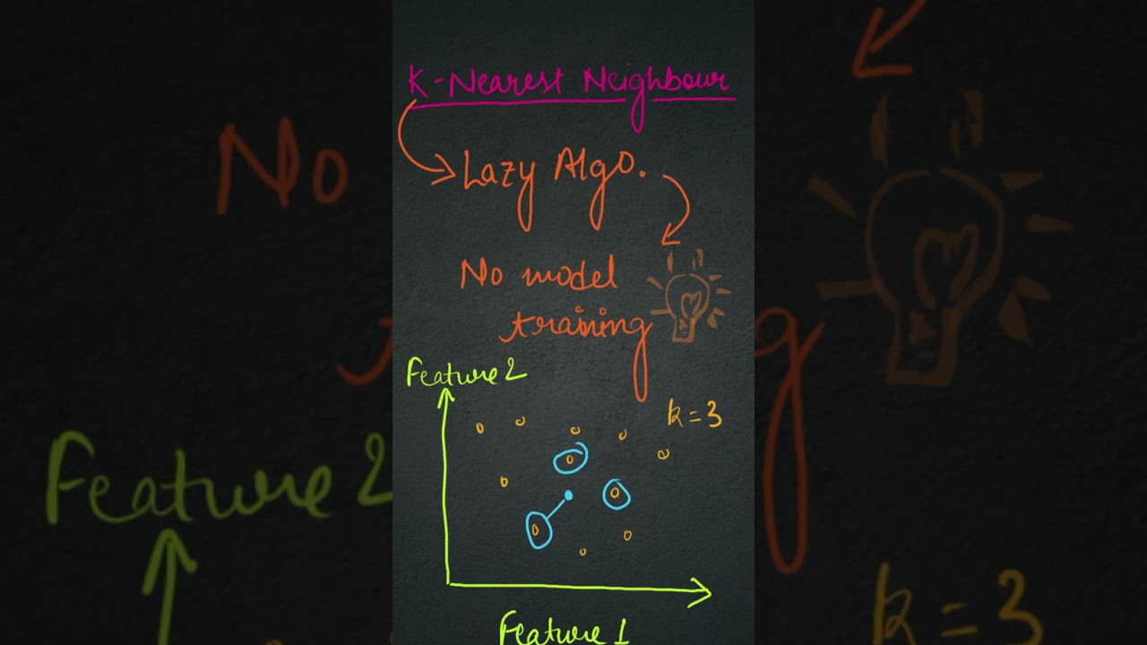 KNN Algorithm in 2 Minutes: Quick & Easy Machine Learning Guide π€