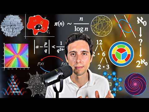 The Most Important Results and Open Problems in Math