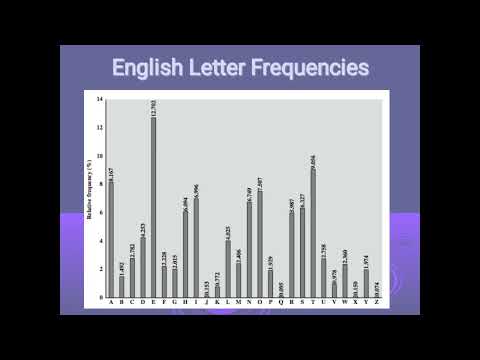 Substition and transposition technique in cryptography and network security