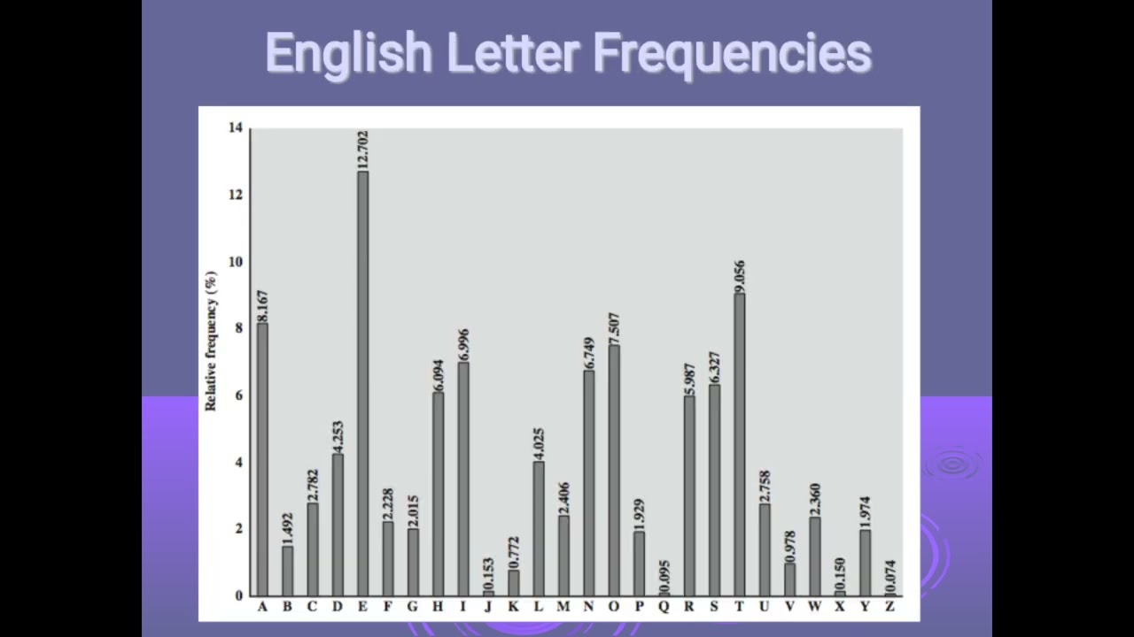 Understanding Substitution & Transposition Techniques in Cryptography 🔐
