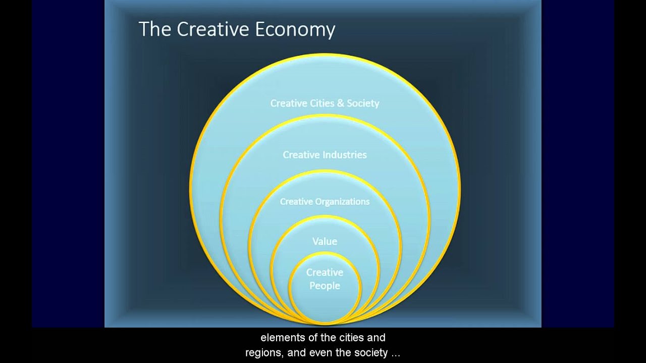 Creative Industries Course Overview π¨
