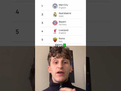 UEFA club rankings revealed! #footballpodcast #football #uefa