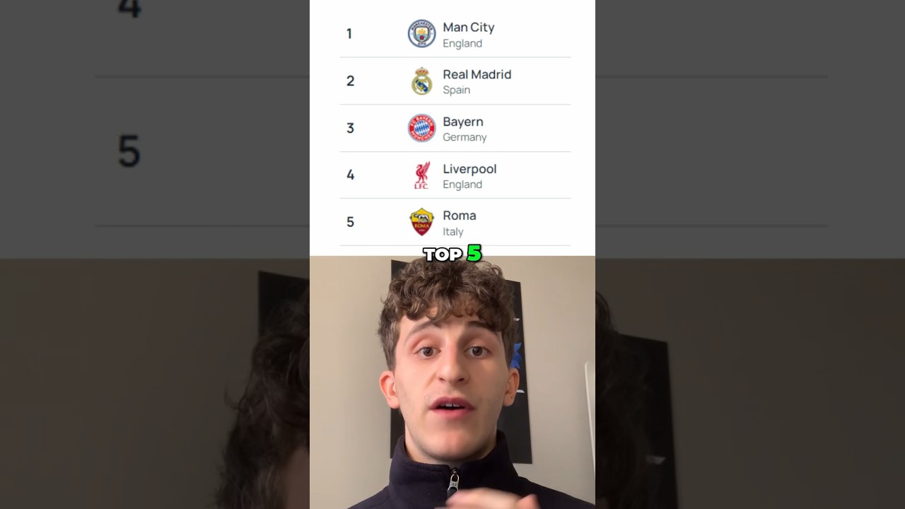 Latest UEFA Club Rankings Revealed! 🏆