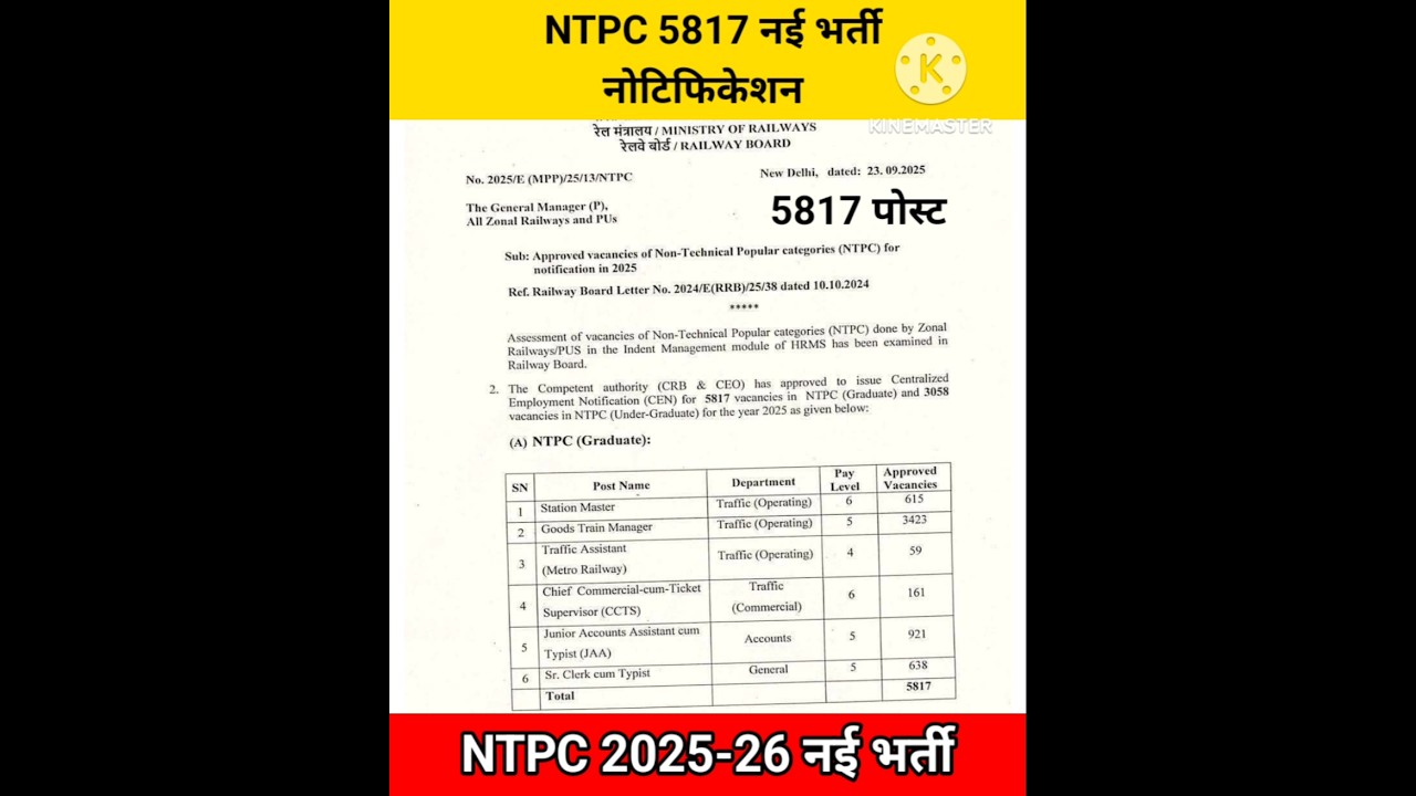 RRB NTPC 2026: 5817 New Railway Posts 📝